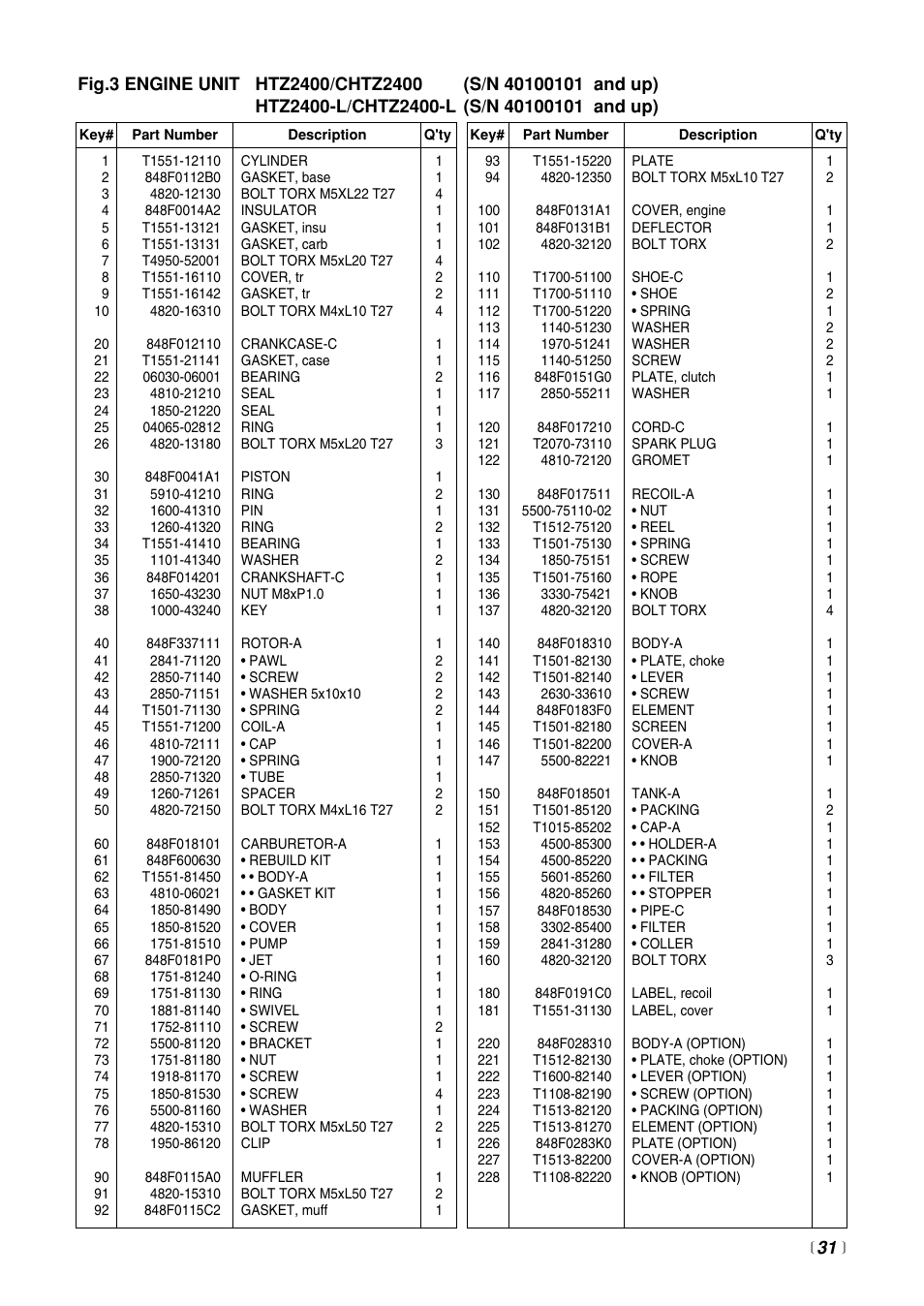 RedMax HTZ2400 User Manual | Page 31 / 36