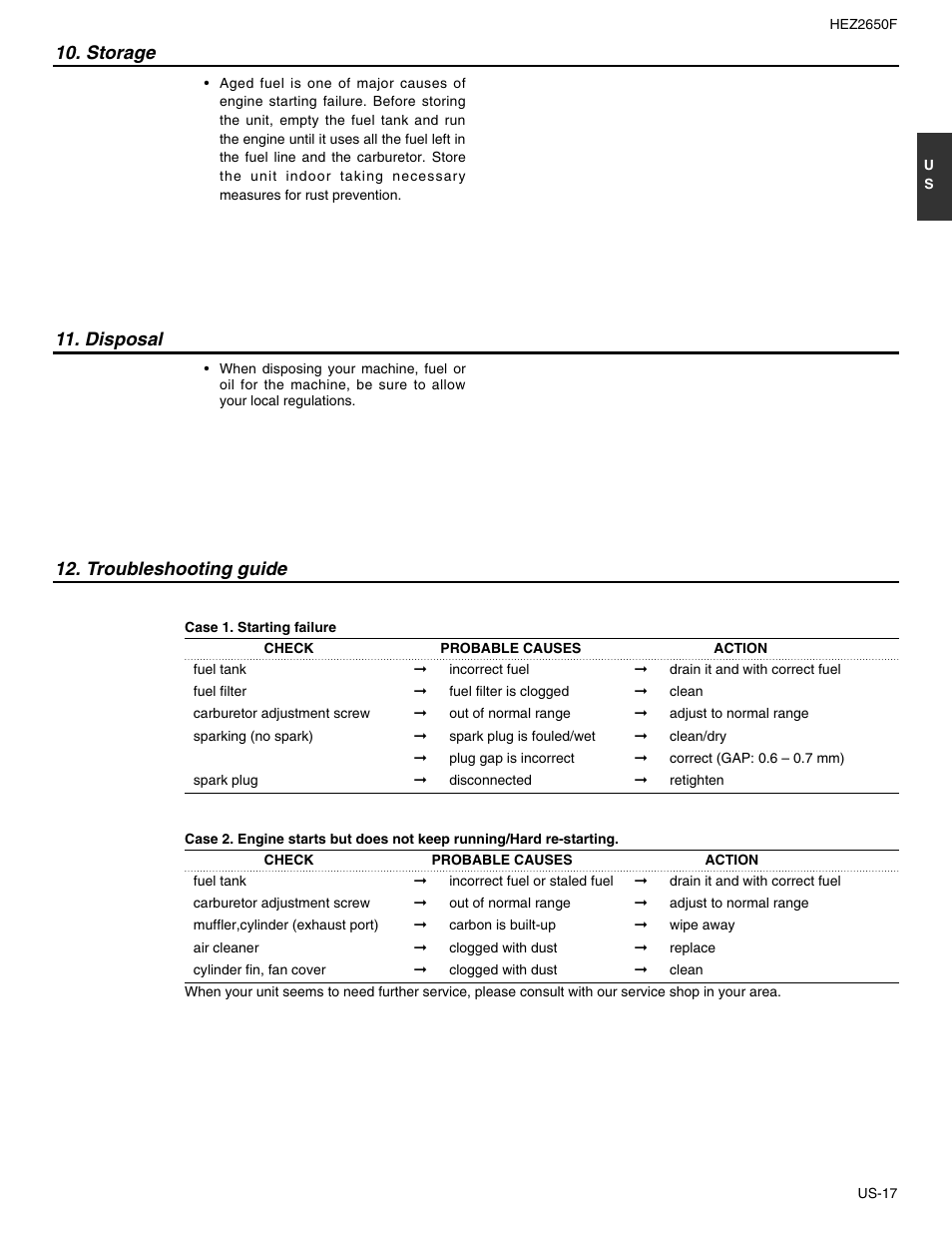 Troubleshooting guide, Storage 11. disposal | RedMax HEZ2650F User Manual | Page 17 / 18