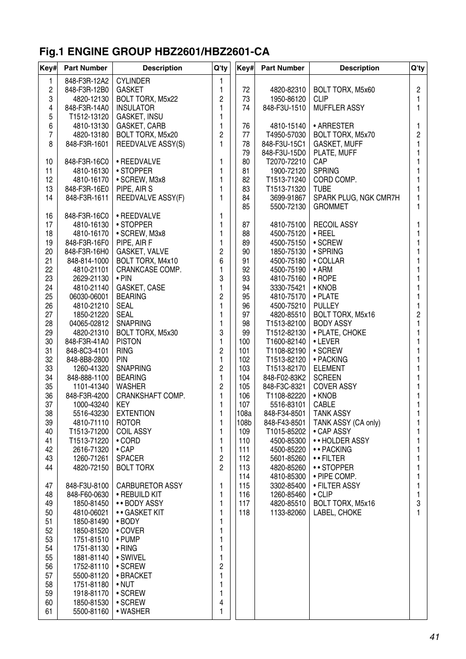 RedMax HBZ2601-CA User Manual | Page 41 / 52