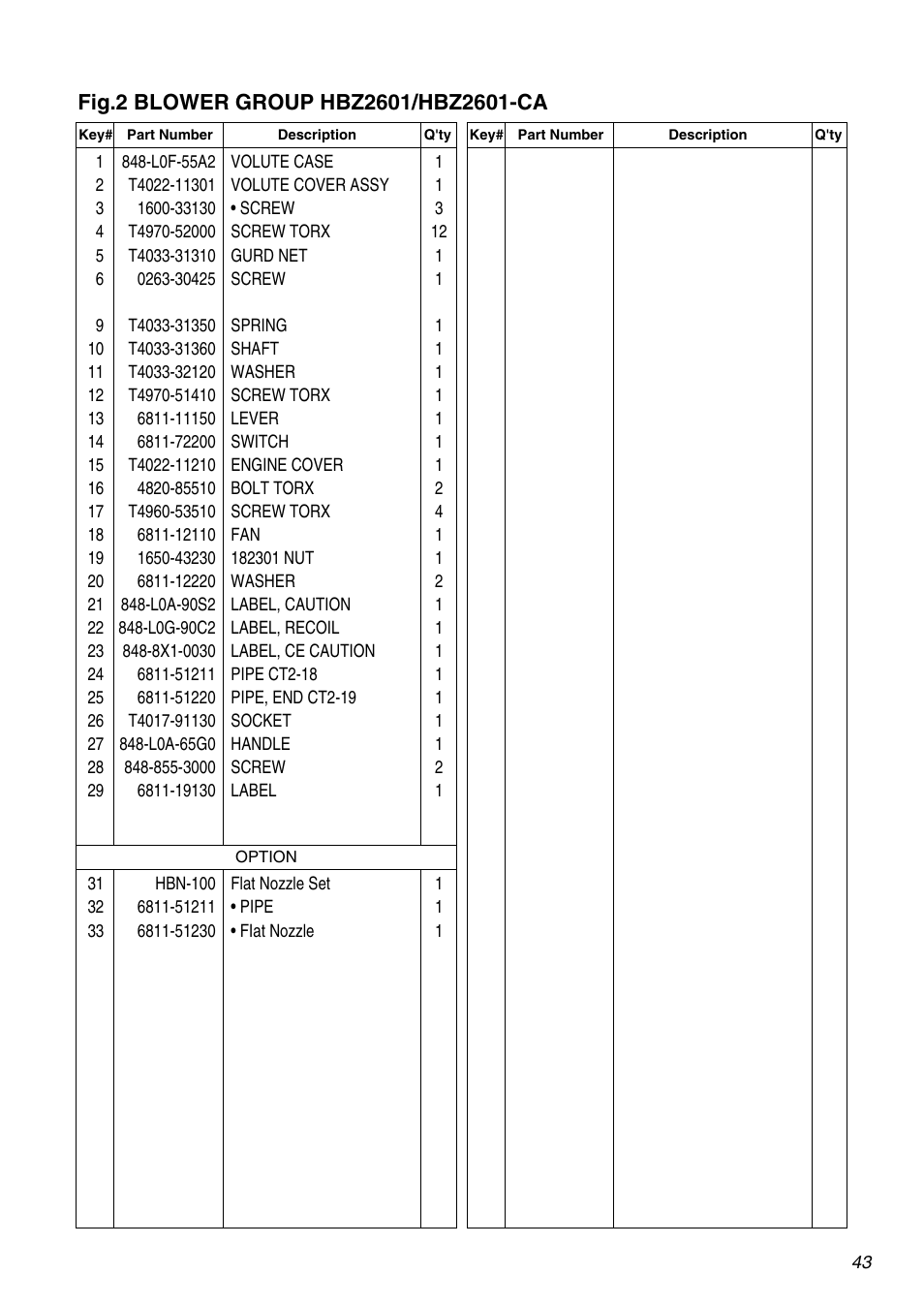 RedMax HBZ2601-CA User Manual | Page 43 / 52