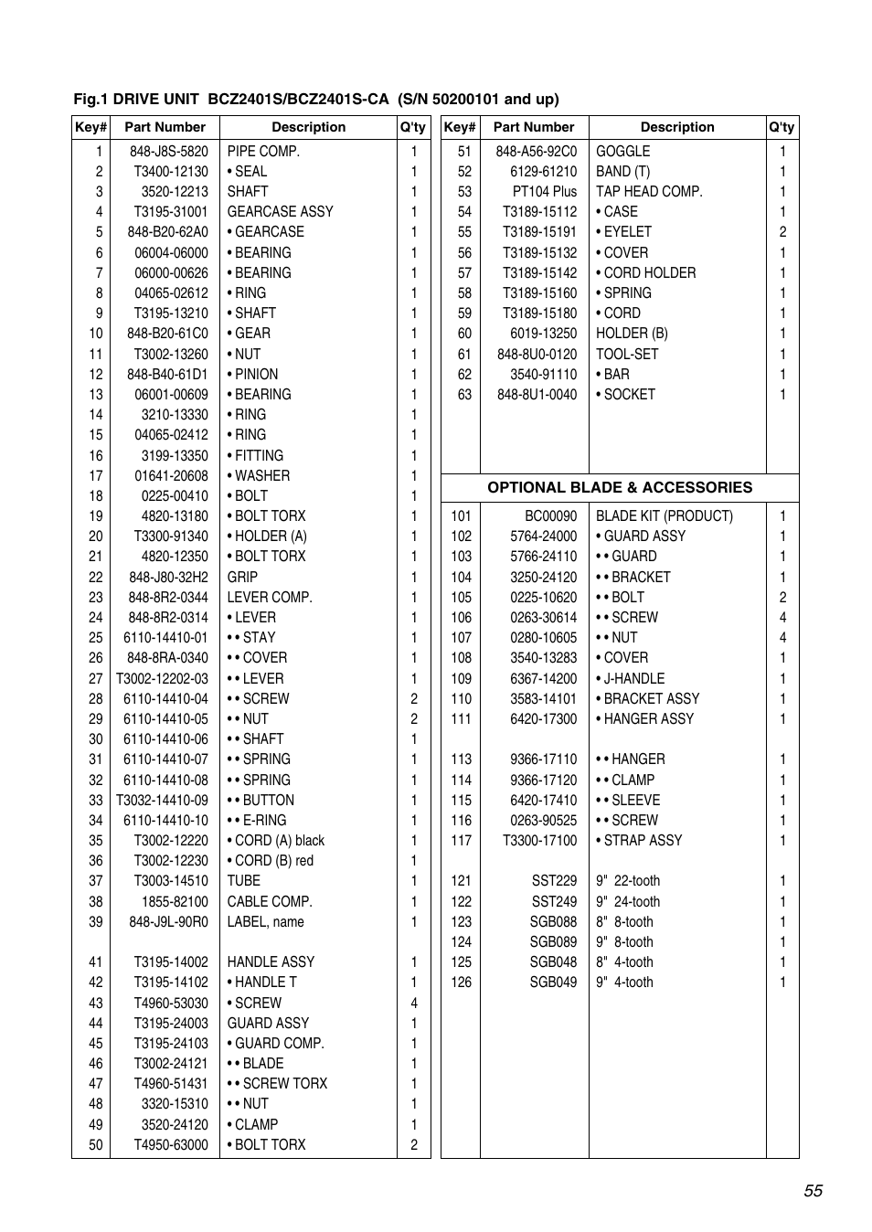 RedMax BCZ2401S-CA User Manual | Page 55 / 64