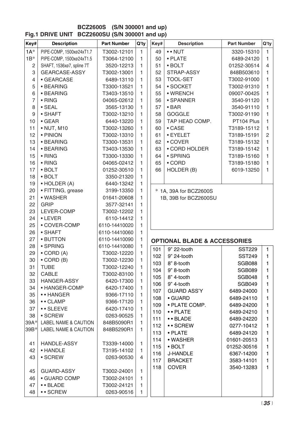 RedMax BCZ2600SW User Manual | Page 35 / 44