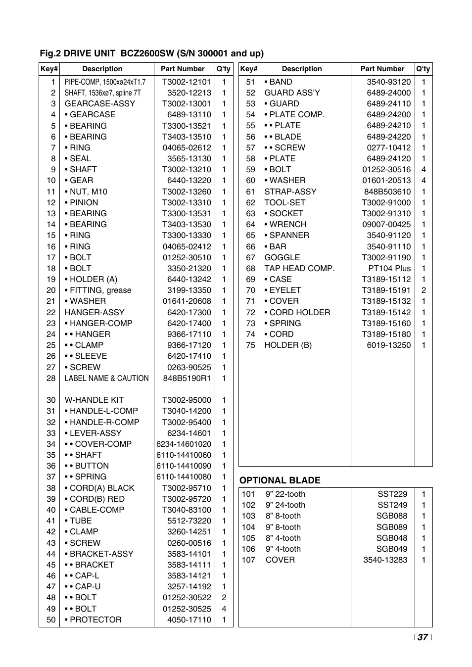 RedMax BCZ2600SW User Manual | Page 37 / 44