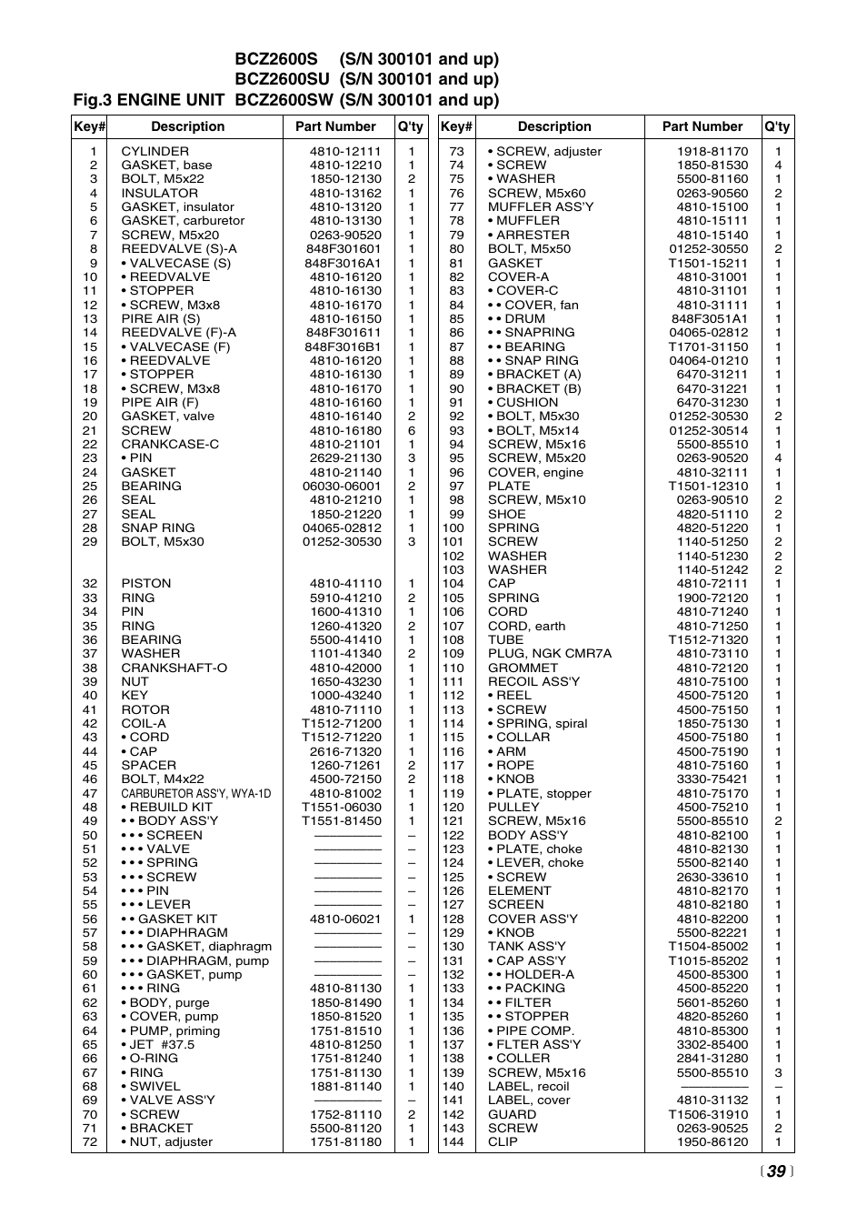RedMax BCZ2600SW User Manual | Page 39 / 44