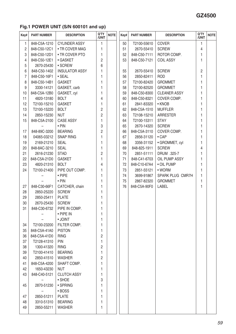 Gz4500 | RedMax GZ4500 User Manual | Page 59 / 72