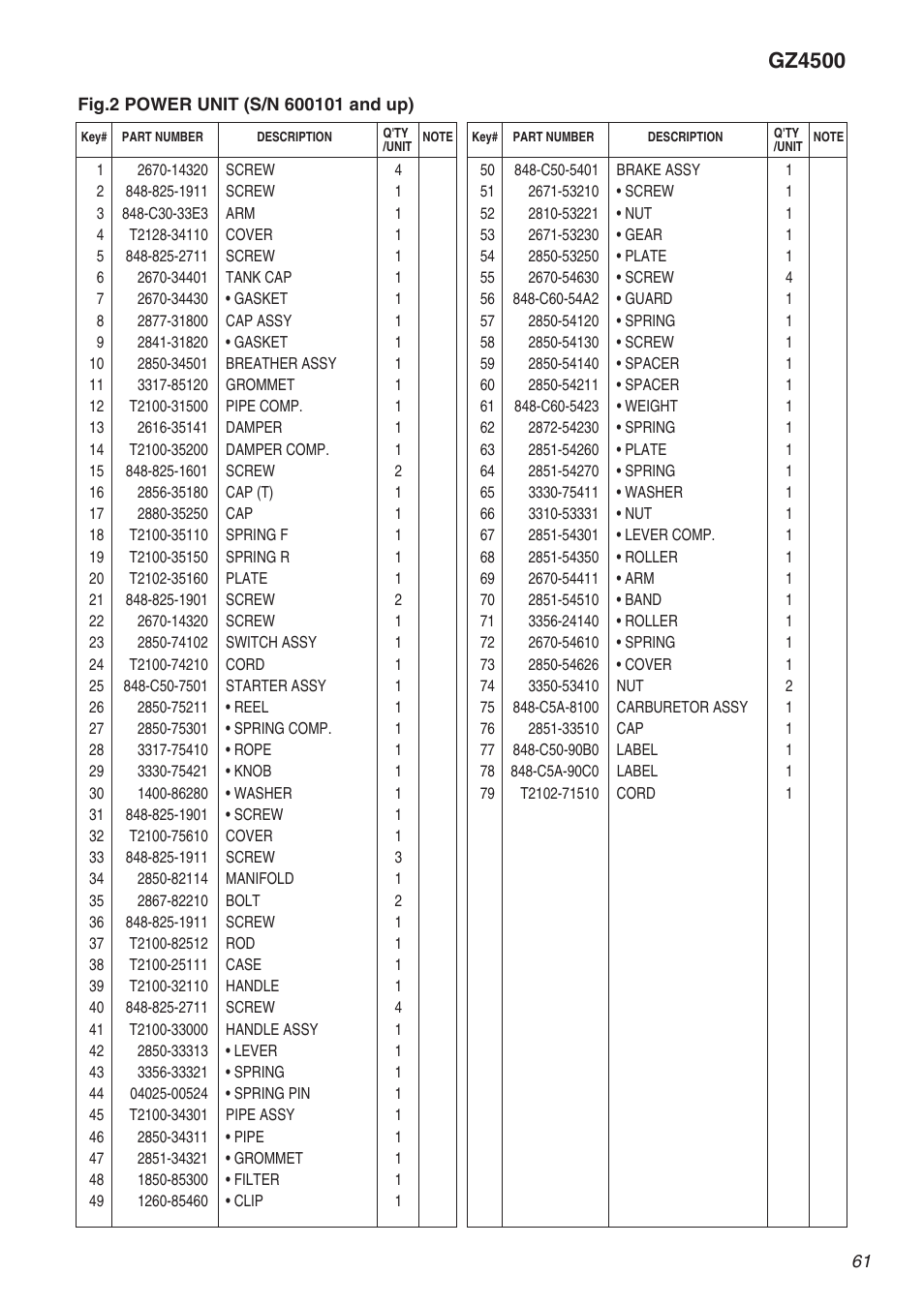 Gz4500 | RedMax GZ4500 User Manual | Page 61 / 72