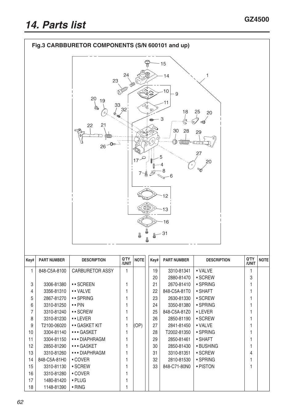 Parts list, Gz4500 | RedMax GZ4500 User Manual | Page 62 / 72