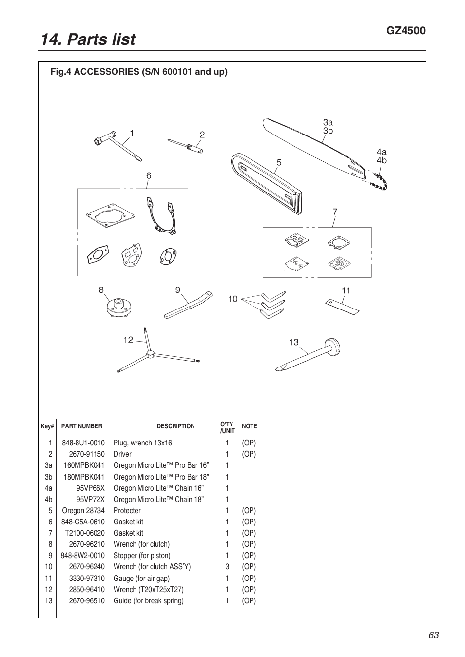 Parts list, Gz4500 | RedMax GZ4500 User Manual | Page 63 / 72