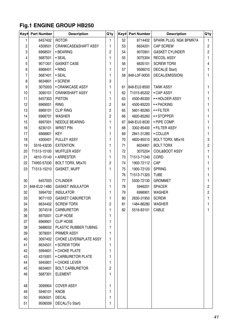 Fig.1 engine group hb250 | RedMax HB250 User Manual | Page 41 / 48