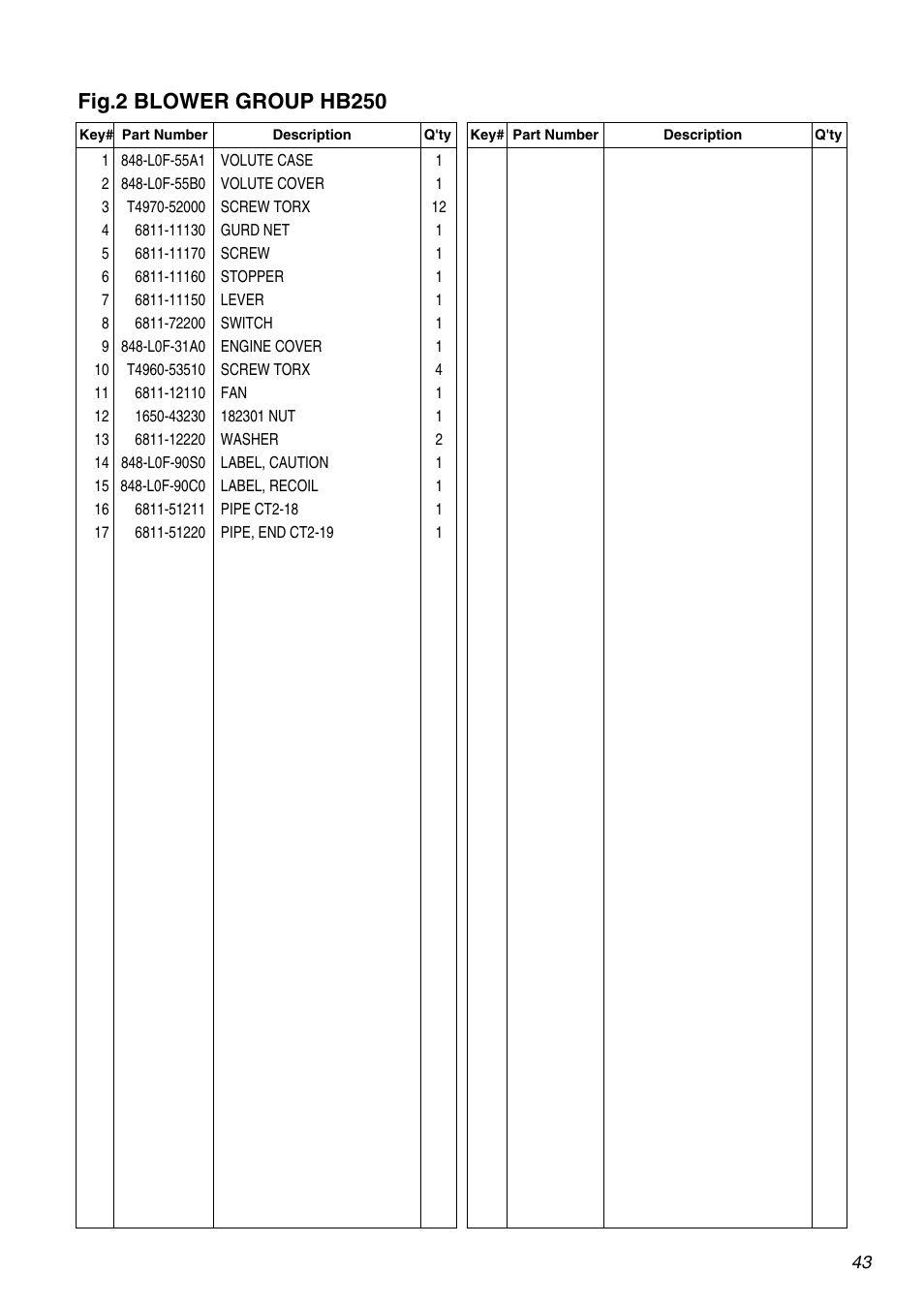 Fig.2 blower group hb250 | RedMax HB250 User Manual | Page 43 / 48