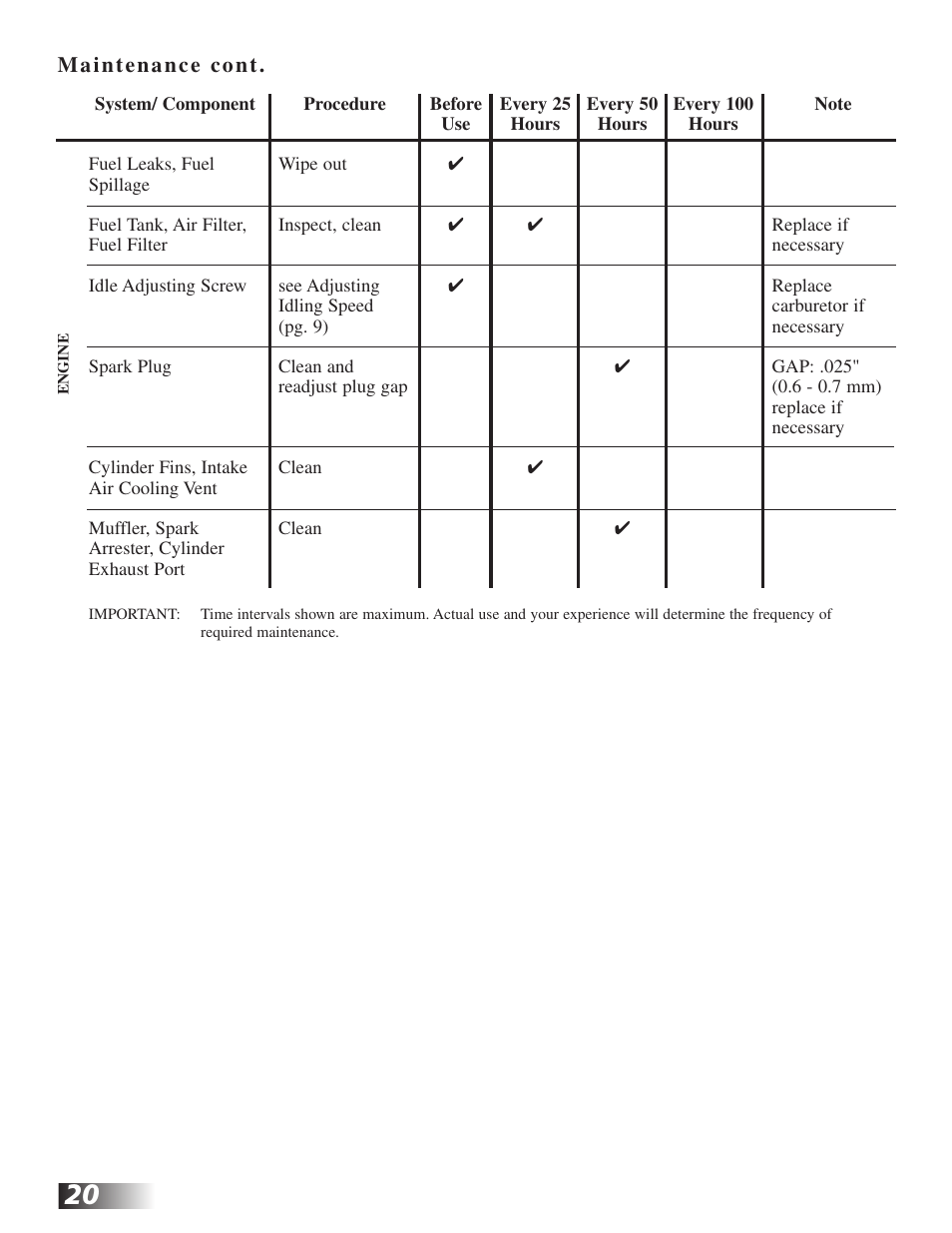 RedMax CV225 User Manual | Page 20 / 31