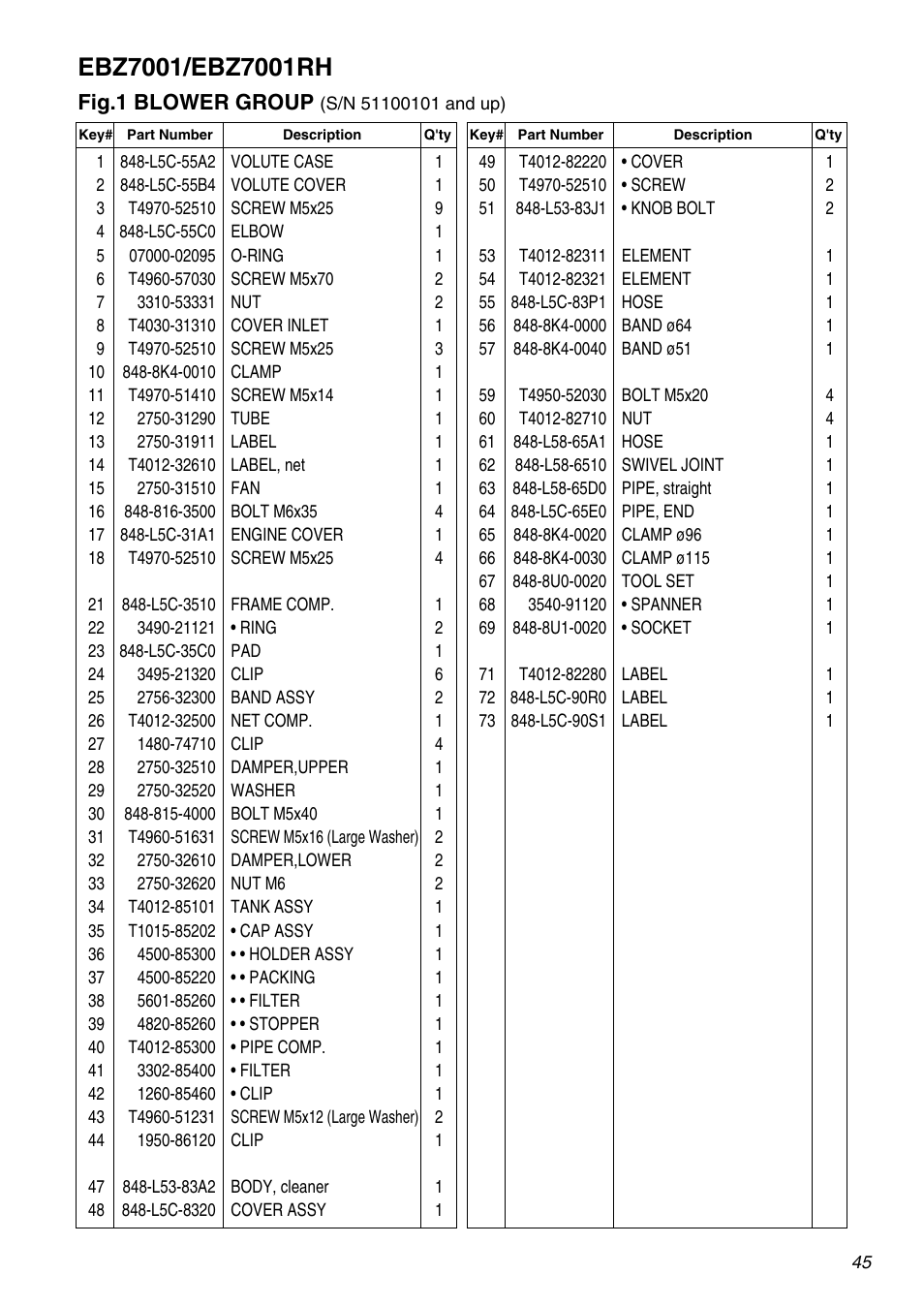 Fig.1 blower group | RedMax EBZ7001 User Manual | Page 45 / 56