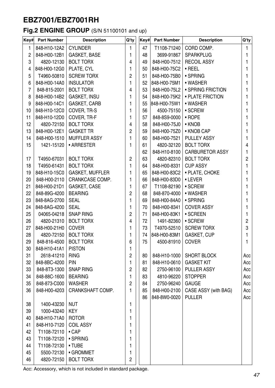 Fig.2 engine group | RedMax EBZ7001 User Manual | Page 47 / 56