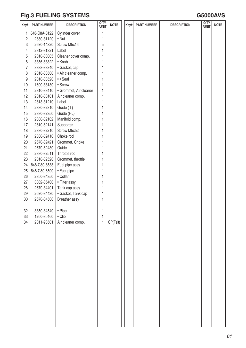 RedMax G5000AVS User Manual | Page 61 / 72