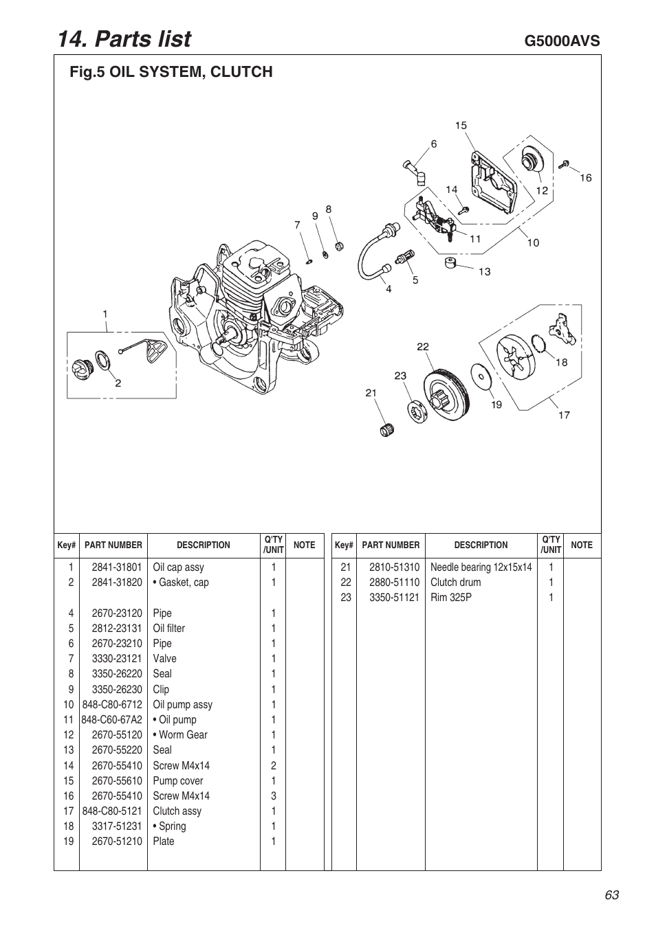 Parts list | RedMax G5000AVS User Manual | Page 63 / 72