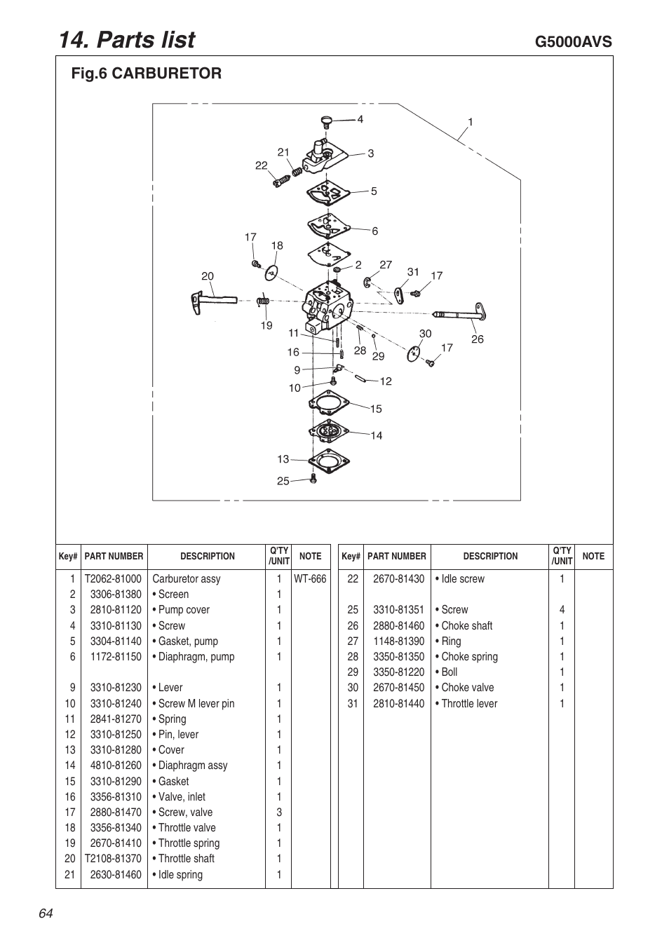 Parts list | RedMax G5000AVS User Manual | Page 64 / 72