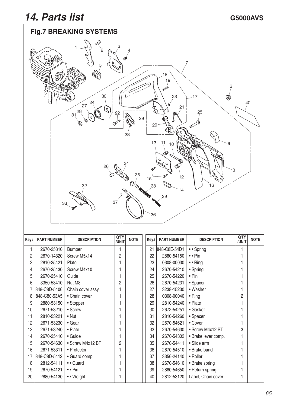 Parts list | RedMax G5000AVS User Manual | Page 65 / 72