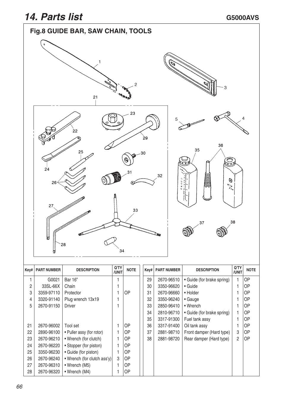 Parts list | RedMax G5000AVS User Manual | Page 66 / 72