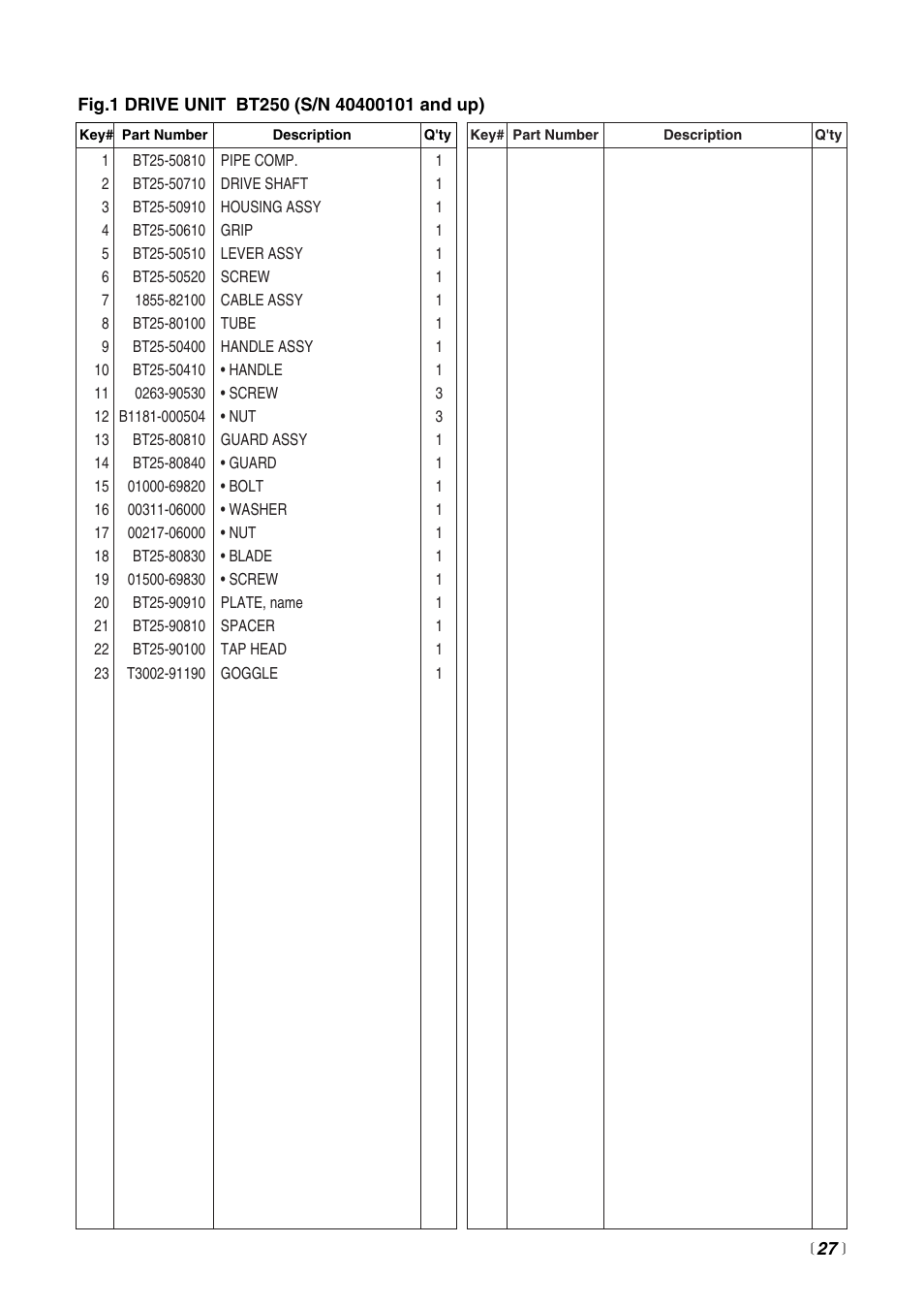 RedMax BT250 User Manual | Page 27 / 31