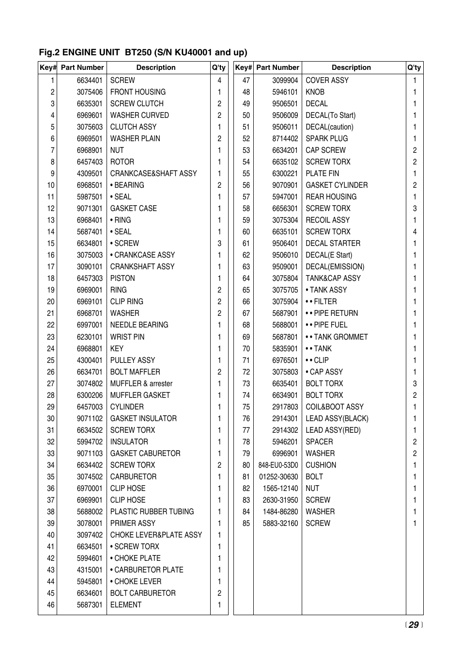 RedMax BT250 User Manual | Page 29 / 31