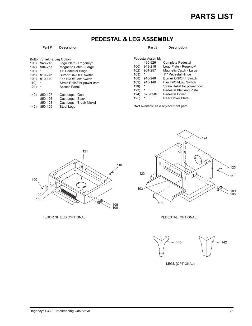 Parts list, Pedestal & leg assembly | Regency Wraps F33 User Manual | Page 23 / 28