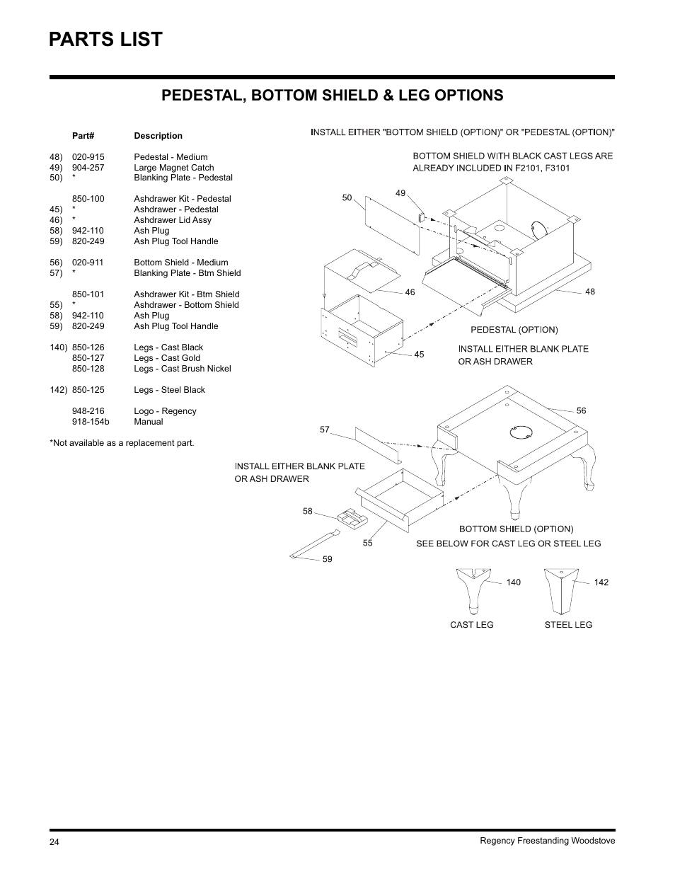 Parts list, Pedestal, bottom shield & leg options | Regency Wraps S2400M User Manual | Page 24 / 28