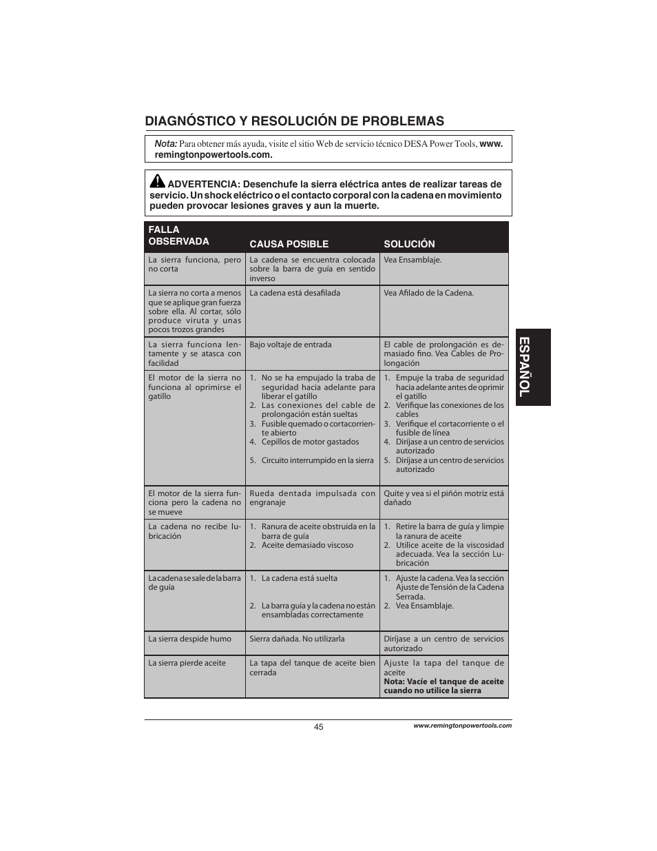 Esp añol diagnóstico y resolución de problemas | Remington Power Tools M15014AS User Manual | Page 45 / 76