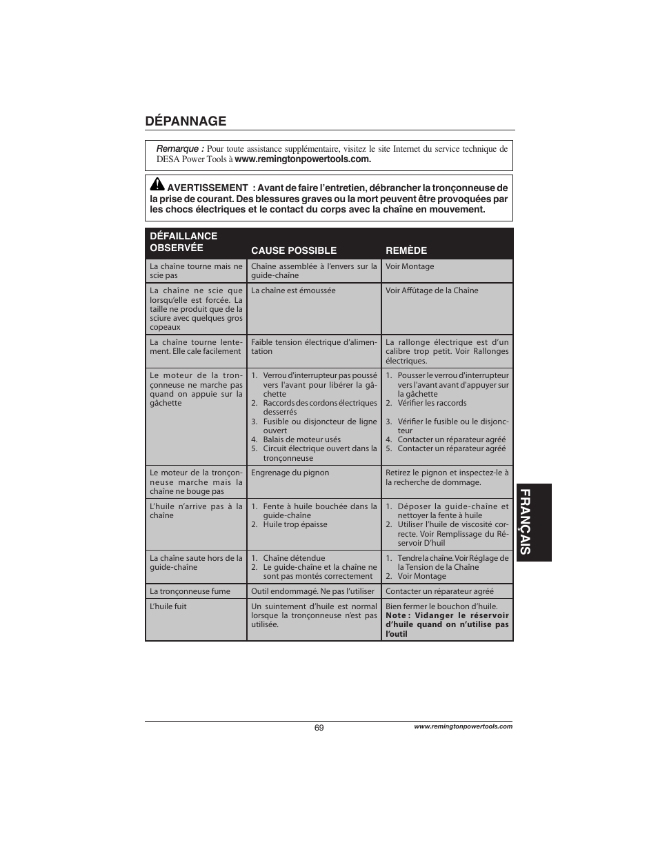 Français dépannage | Remington Power Tools M15014AS User Manual | Page 69 / 76