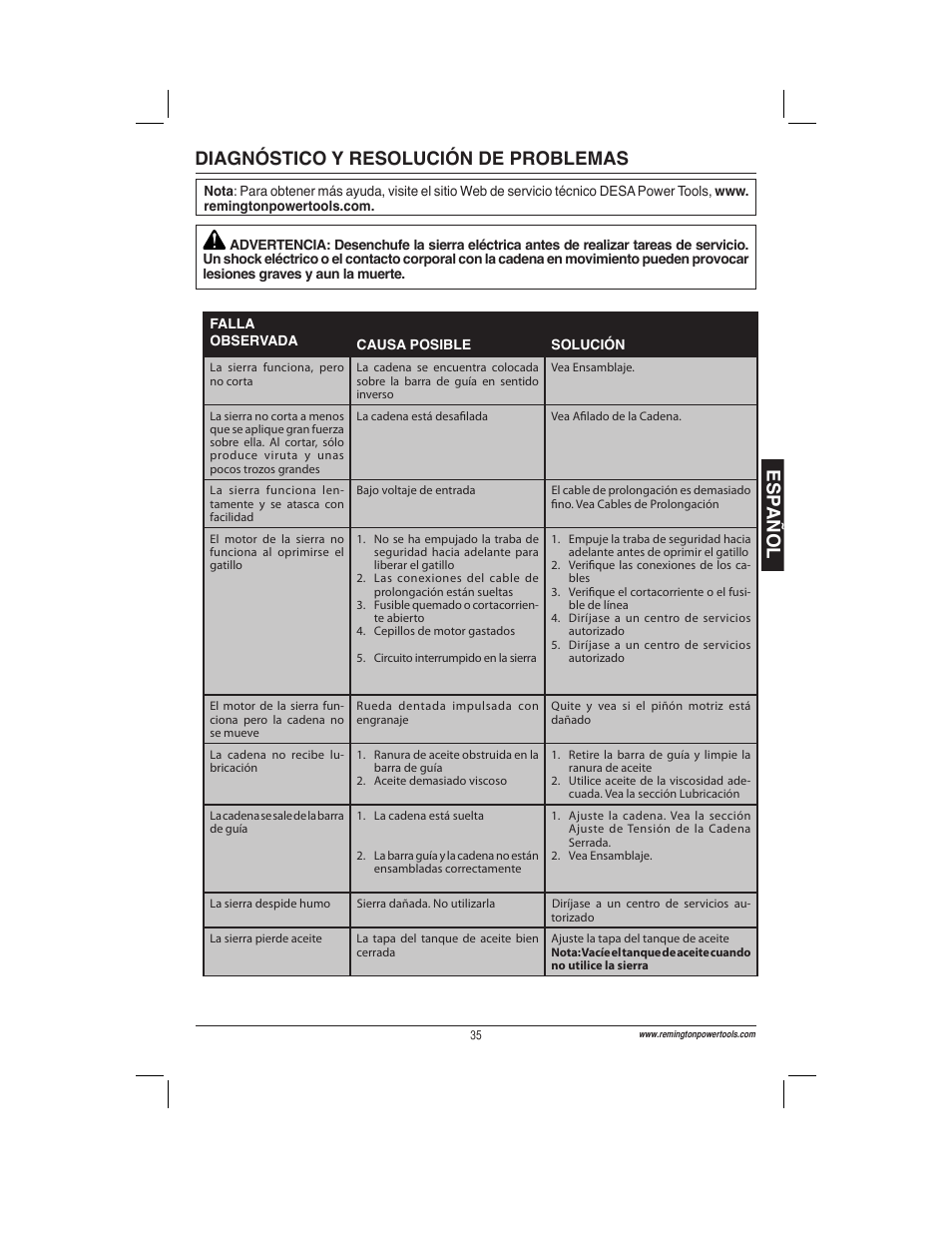 Esp a ñ ol diagnóstico y resolución de problemas | Remington Power Tools ES1512US User Manual | Page 35 / 60