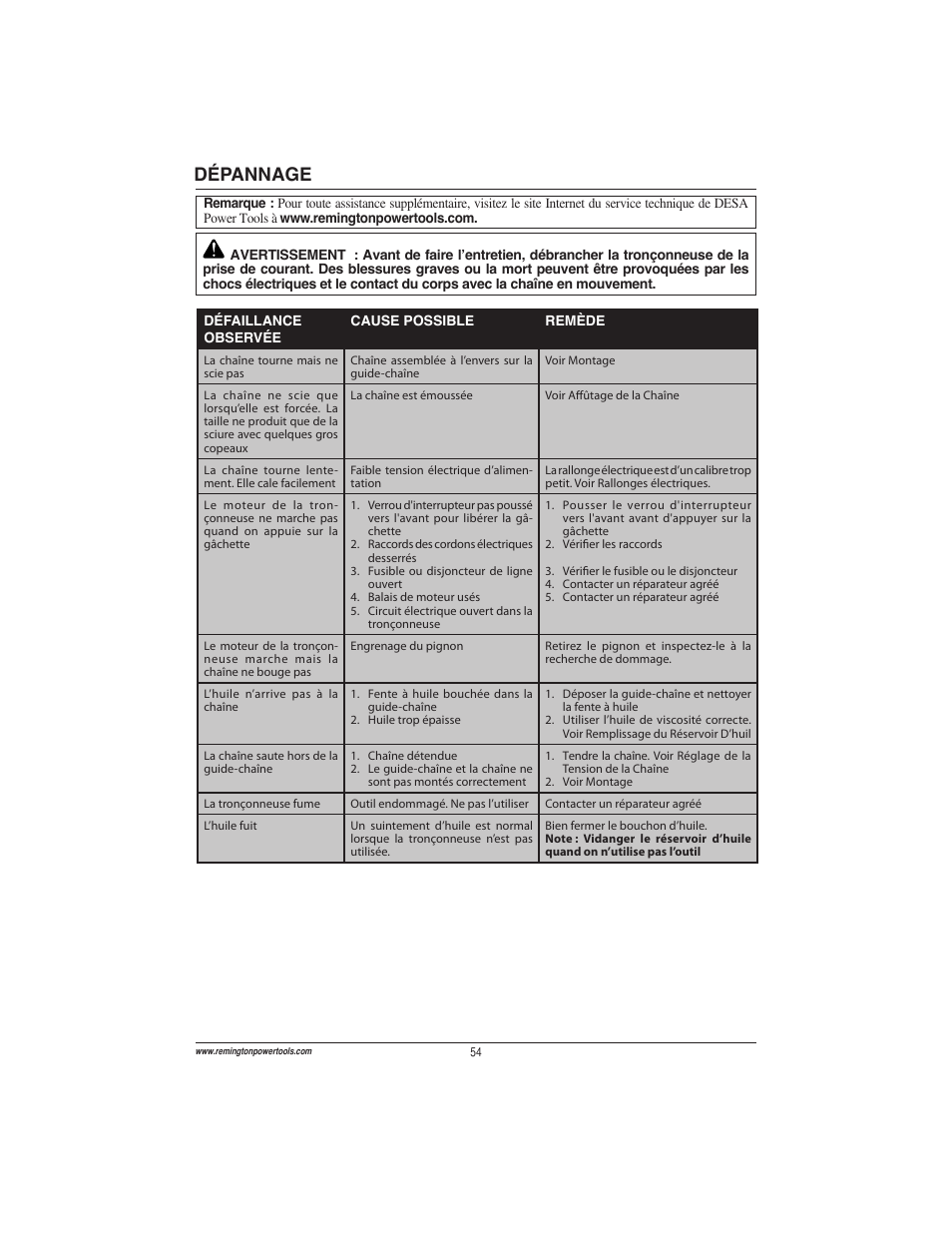 Dépannage | Remington Power Tools ES1512US User Manual | Page 54 / 60