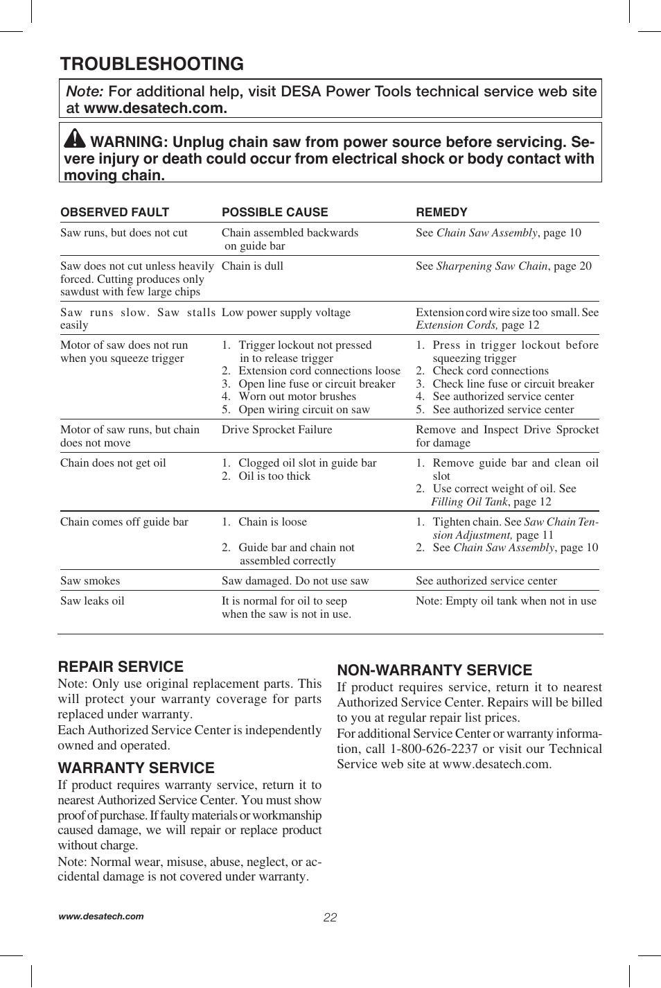 Troubleshooting | Remington Power Tools 104317 User Manual | Page 22 / 76