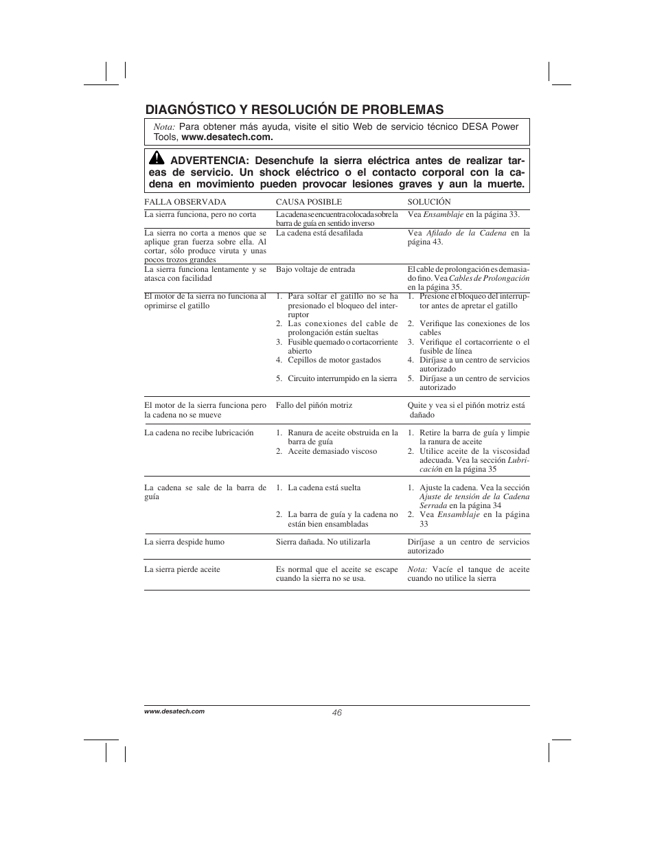 Diagnóstico y resolución de problemas | Remington Power Tools 104317 User Manual | Page 46 / 76