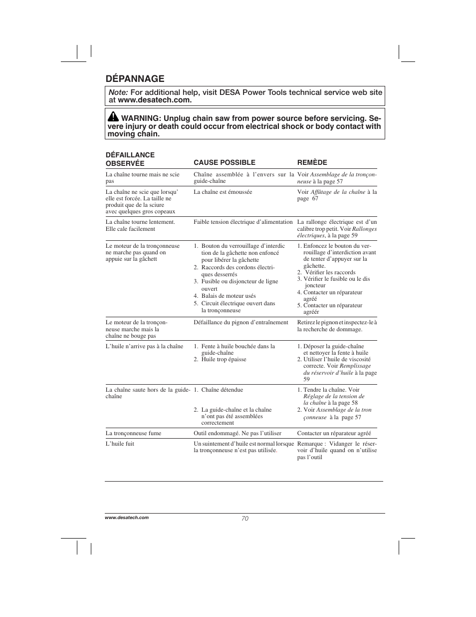 Dépannage | Remington Power Tools 104317 User Manual | Page 70 / 76