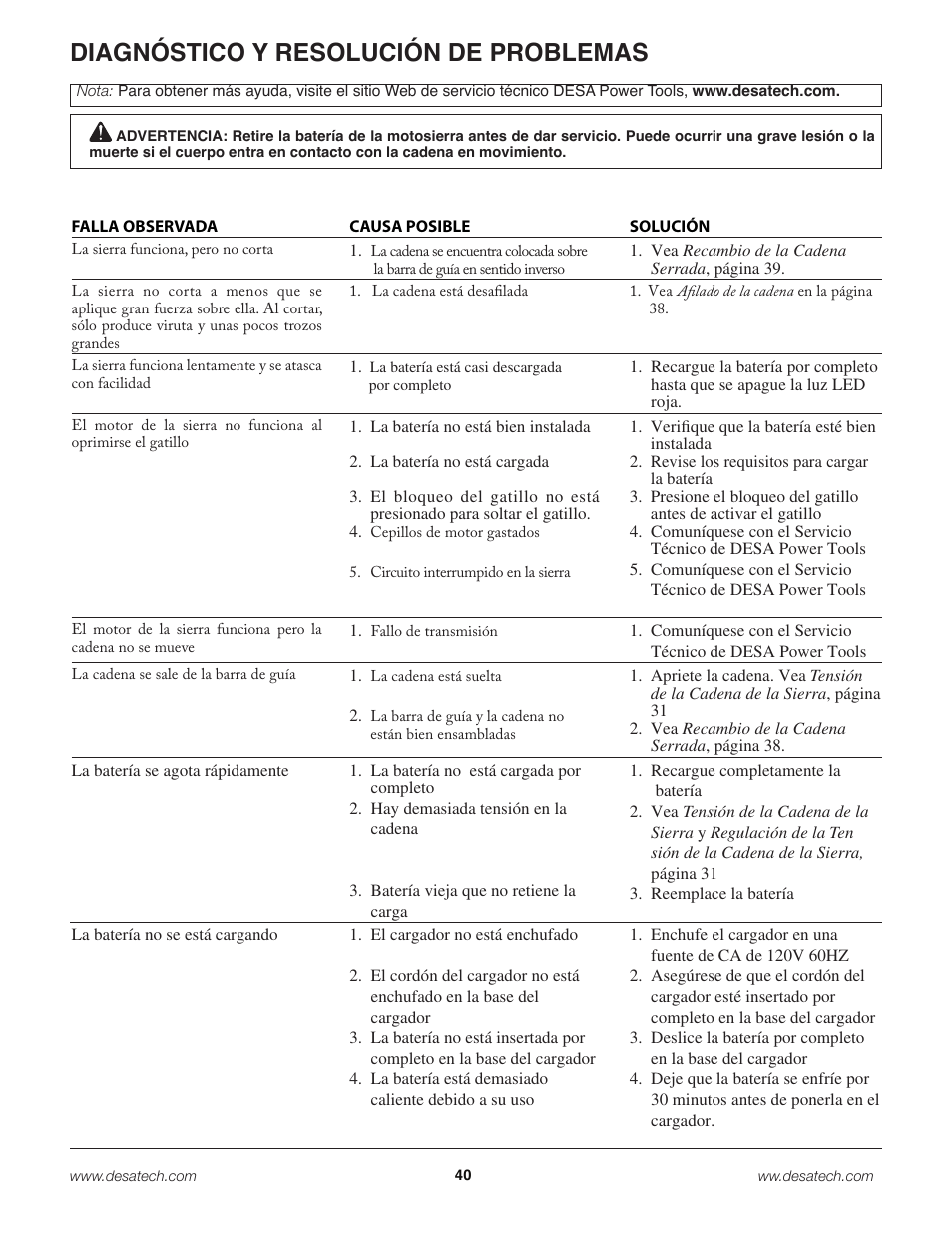 Diagnóstico y resolución de problemas | Remington Power Tools 18 Volt Cordless BS188A User Manual | Page 40 / 46