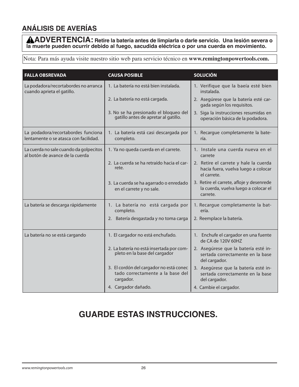 Guarde estas instrucciones, Advertencia, Análisis de averías | Remington Power Tools BS1812A User Manual | Page 26 / 44
