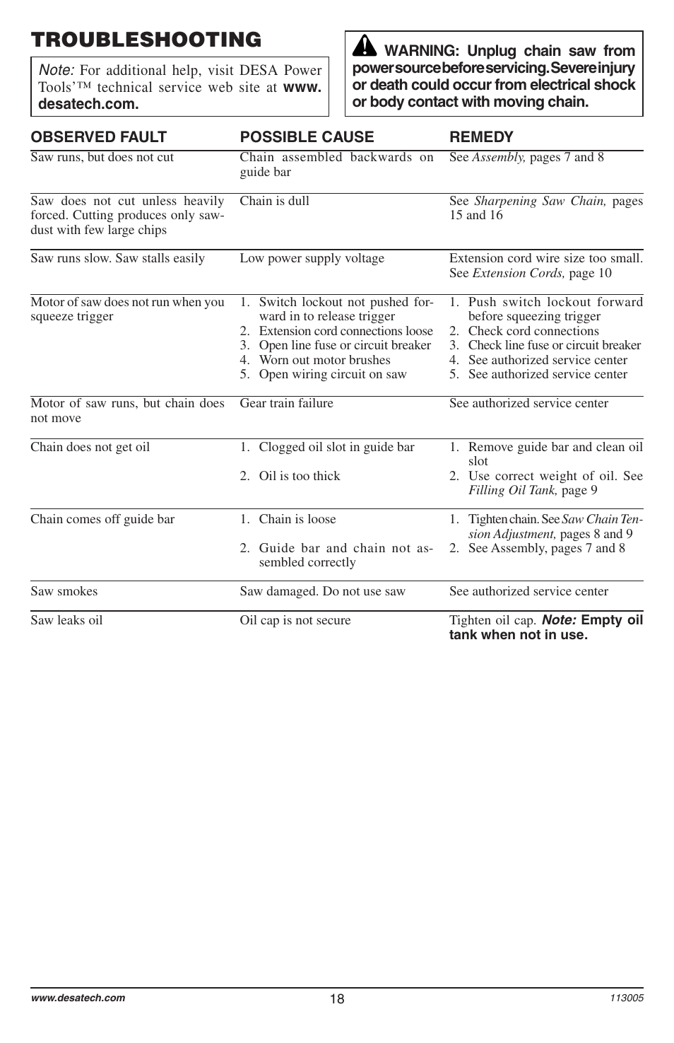 Troubleshooting | Remington Power Tools Electric Chain Saw User Manual | Page 20 / 72