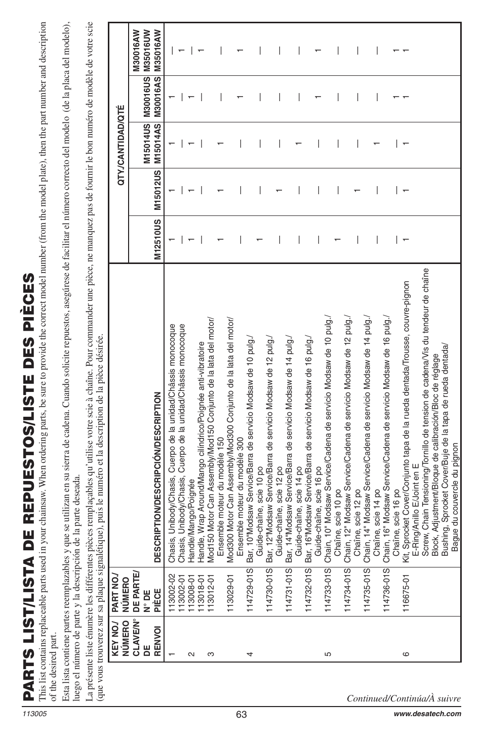 Par ts list/list a de repuestos/liste des pièces | Remington Power Tools Electric Chain Saw User Manual | Page 65 / 72