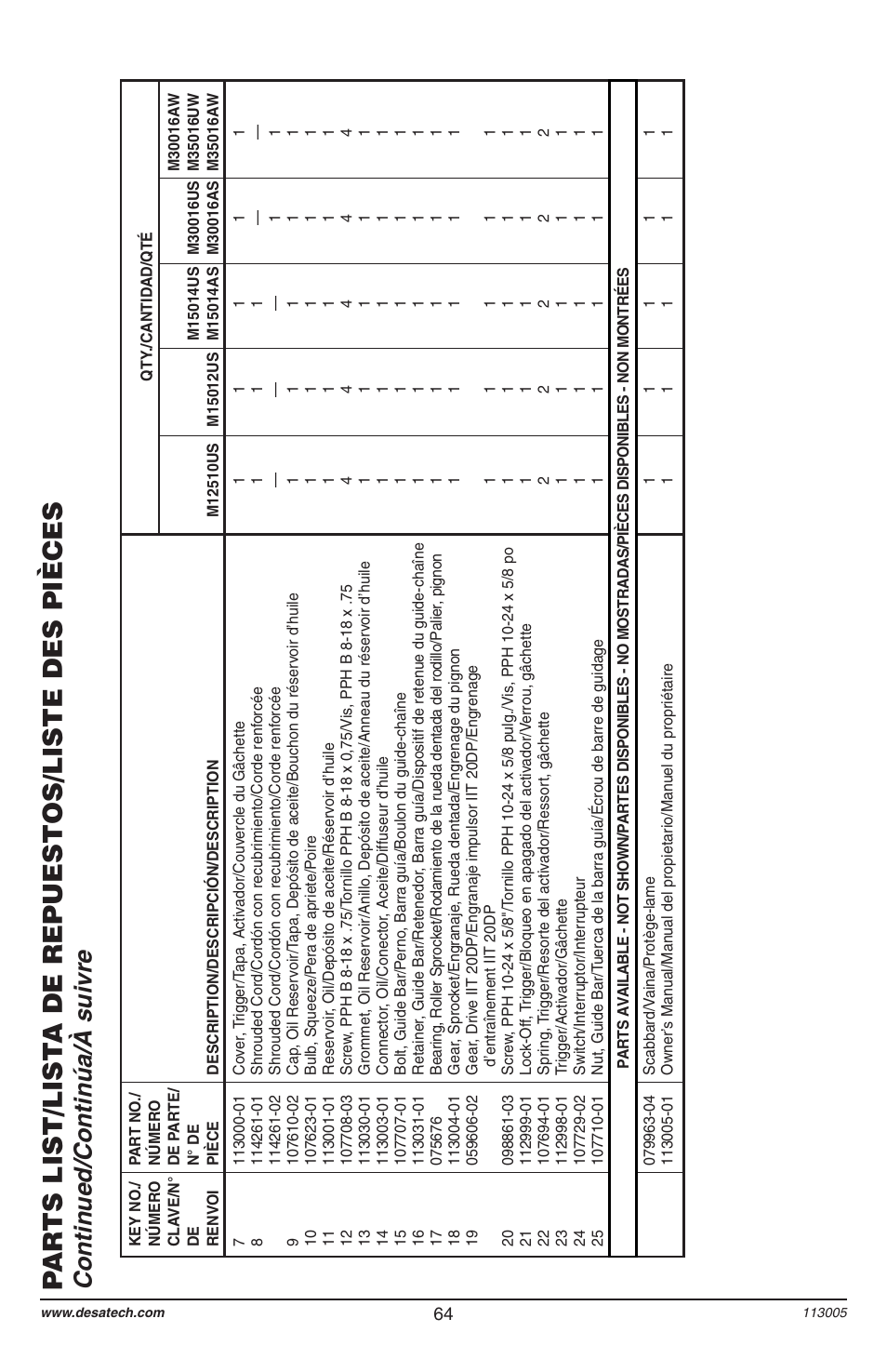 Par ts list/list a de repuestos/liste des pièces, Contin ued/continúa/à suivre | Remington Power Tools Electric Chain Saw User Manual | Page 66 / 72