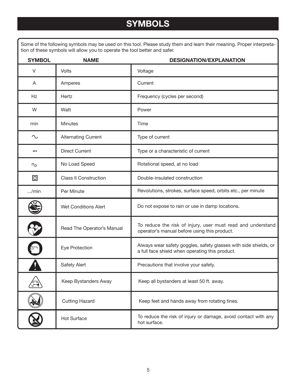 Symbols | Ryobi RY46501A User Manual | Page 5 / 16