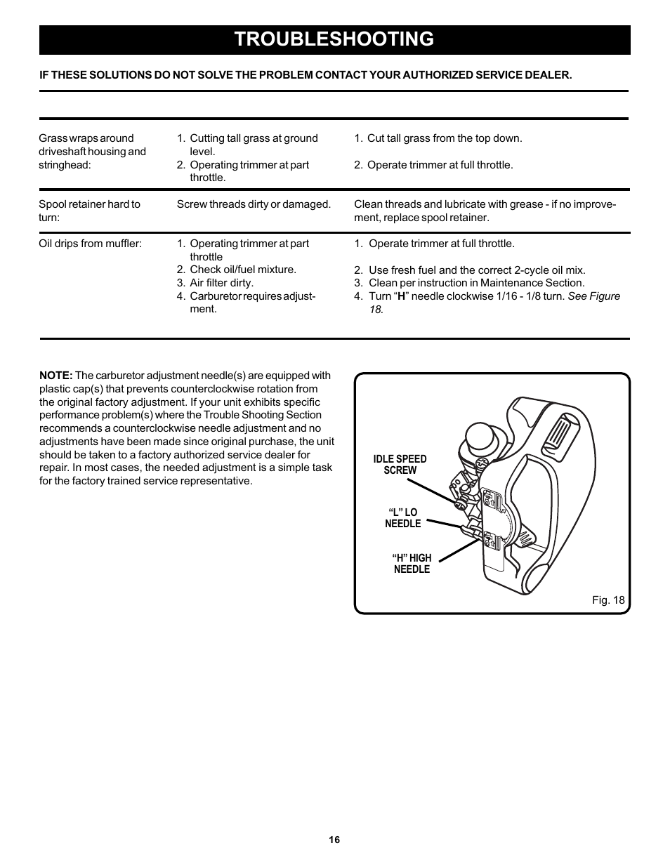 Troubleshooting | Ryobi PLT3043E User Manual | Page 16 / 18