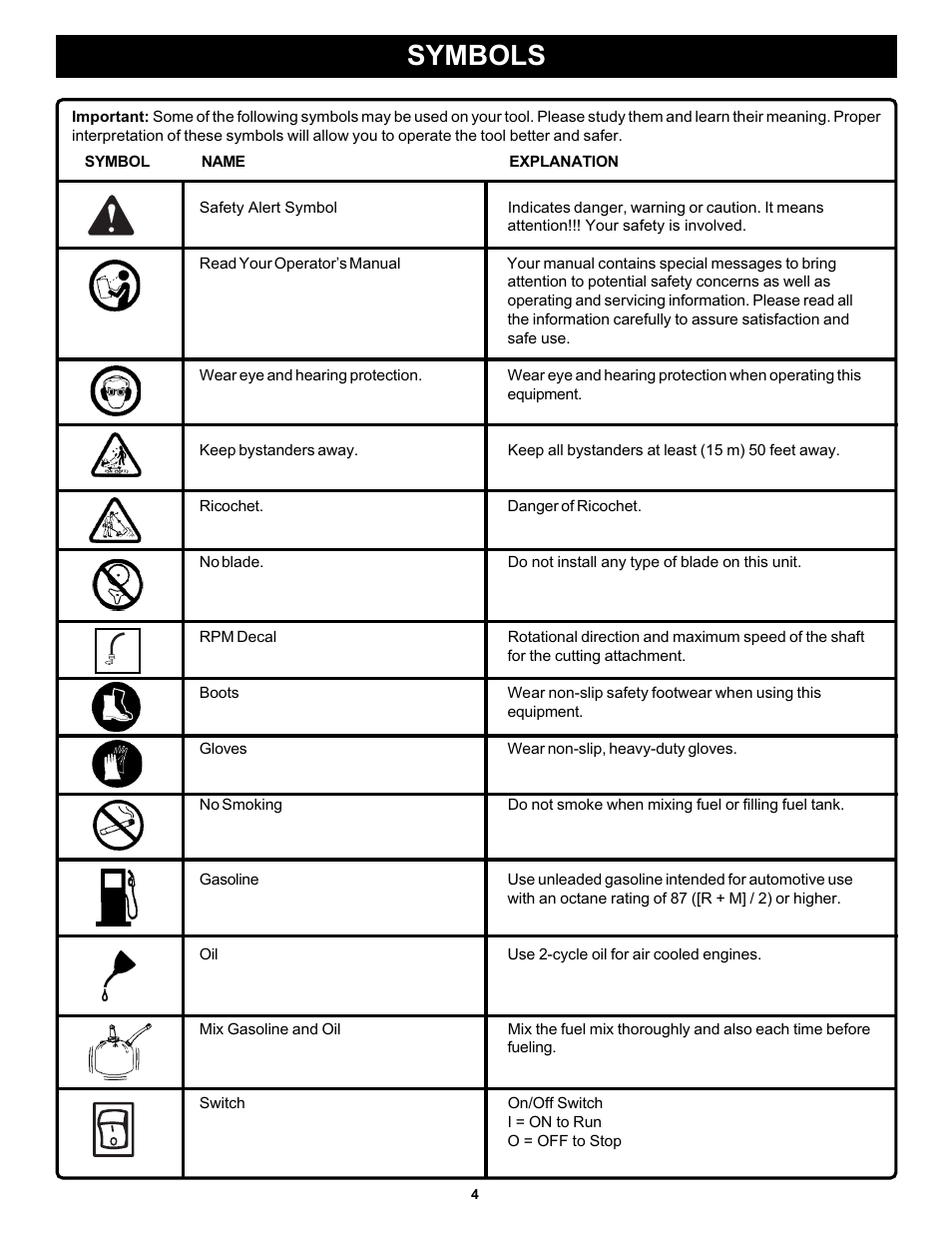 Symbols | Ryobi PLT3043E User Manual | Page 4 / 18