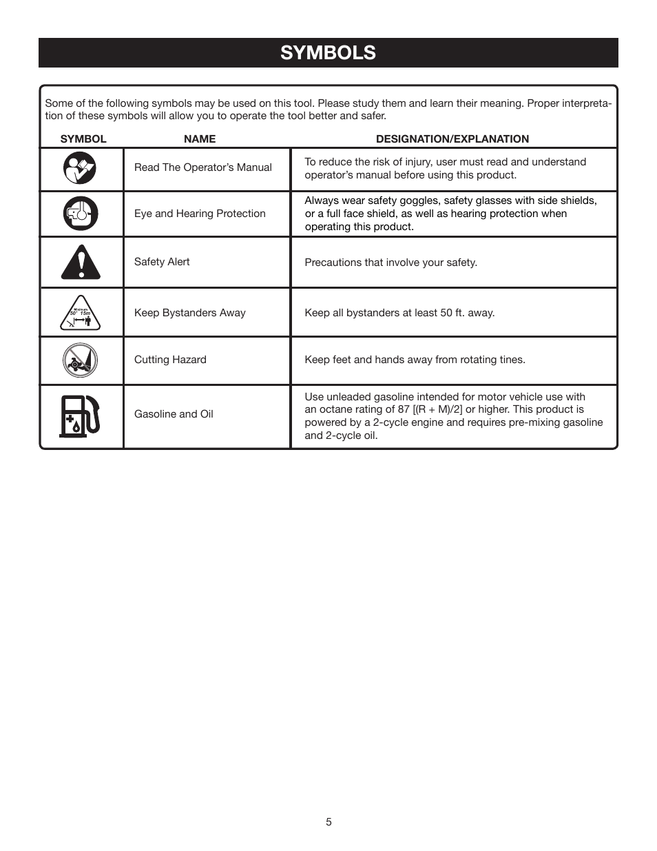 Symbols | Ryobi RY60511A User Manual | Page 5 / 22