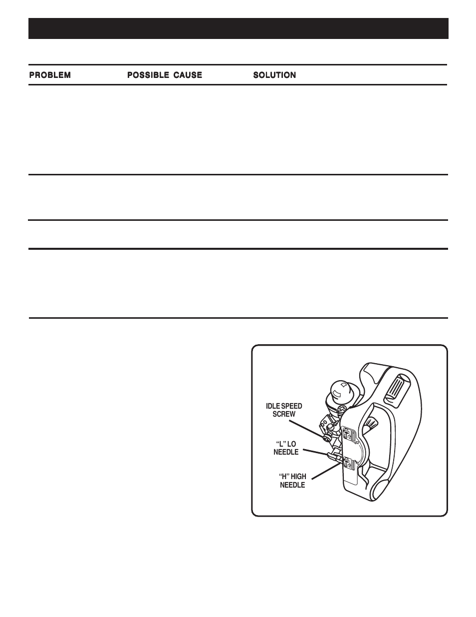 Troubleshooting | Ryobi PBC3046E User Manual | Page 21 / 24