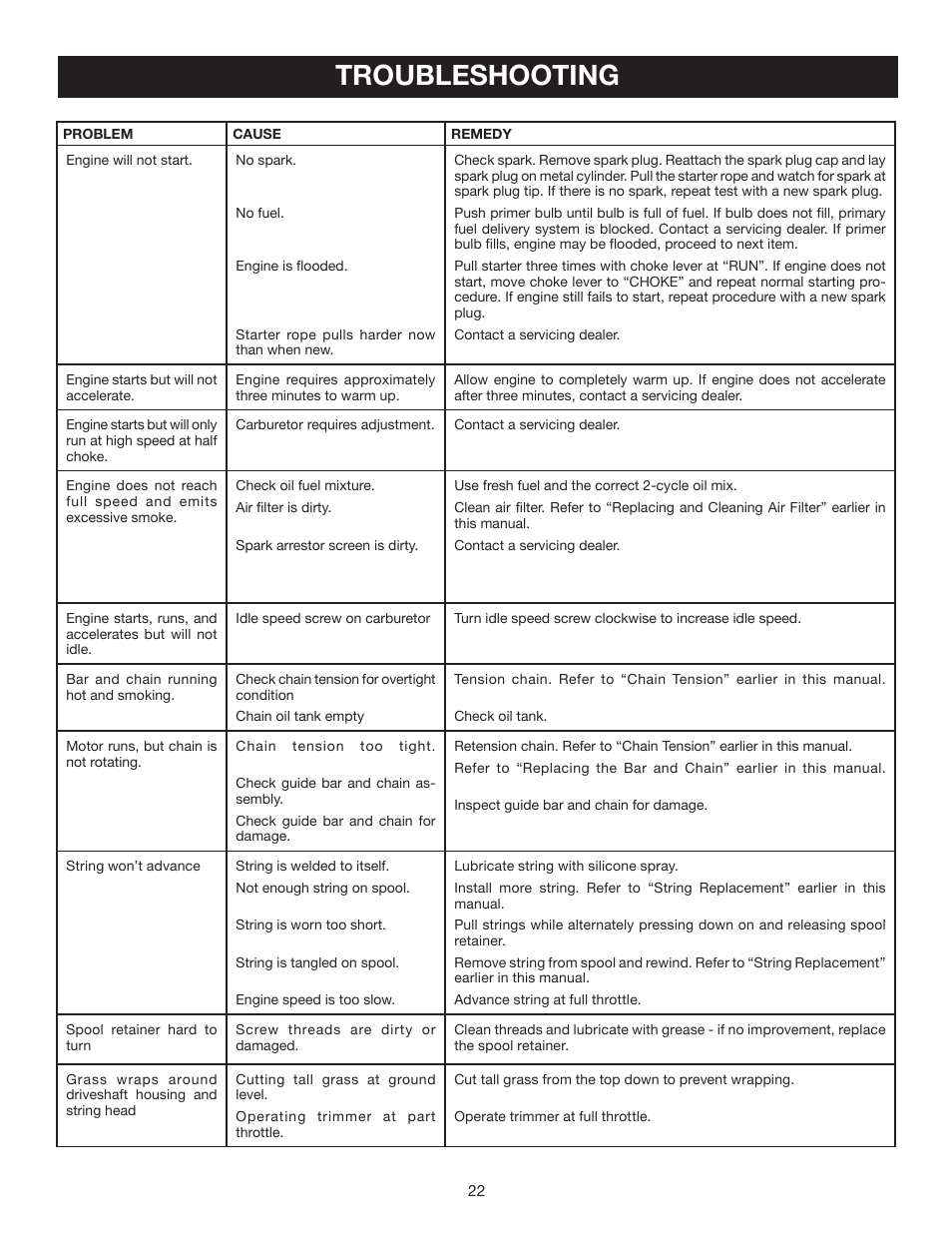 Troubleshooting | Ryobi RY52001 User Manual | Page 22 / 26