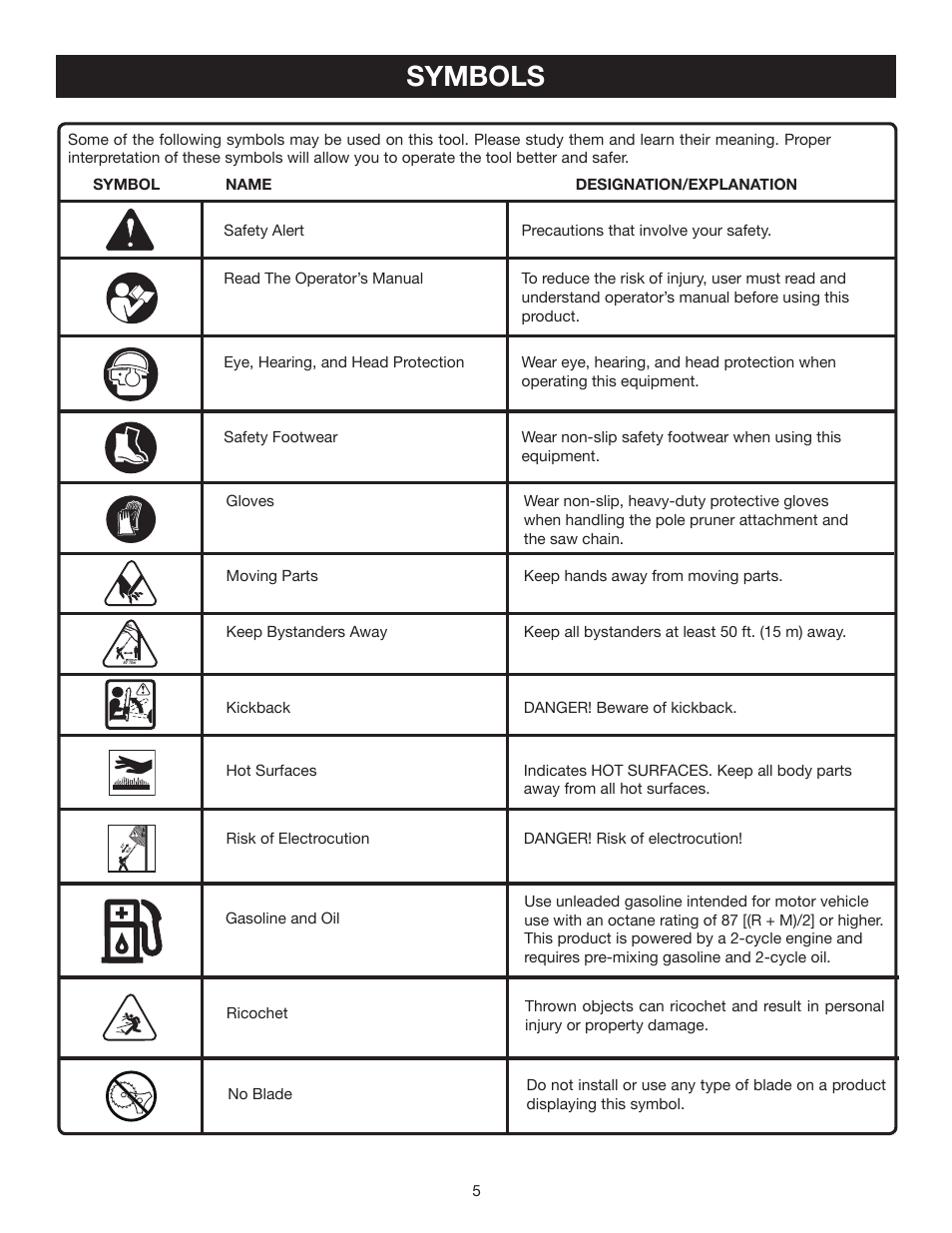 Symbols | Ryobi RY52001 User Manual | Page 5 / 26