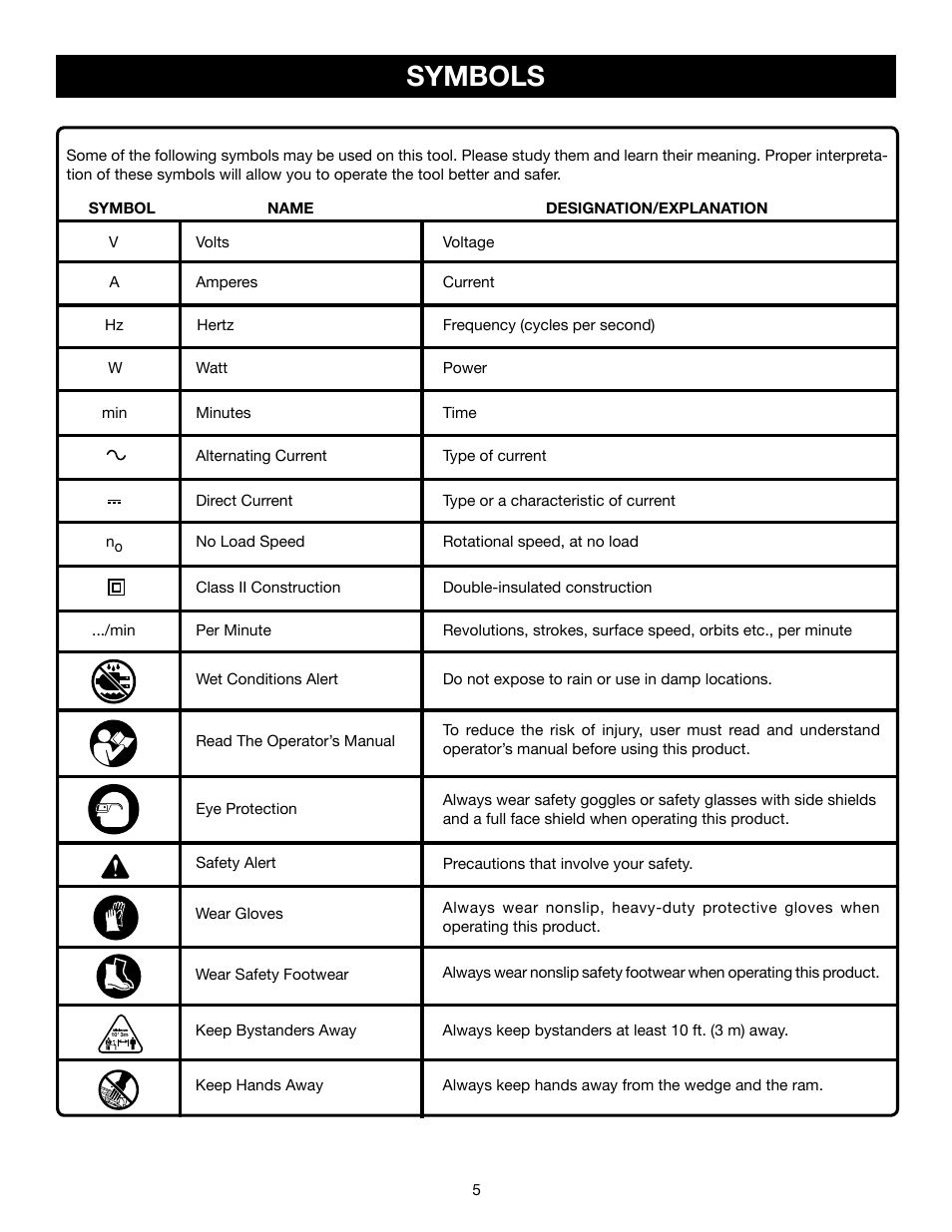 Symbols | Ryobi RY49701 User Manual | Page 5 / 16