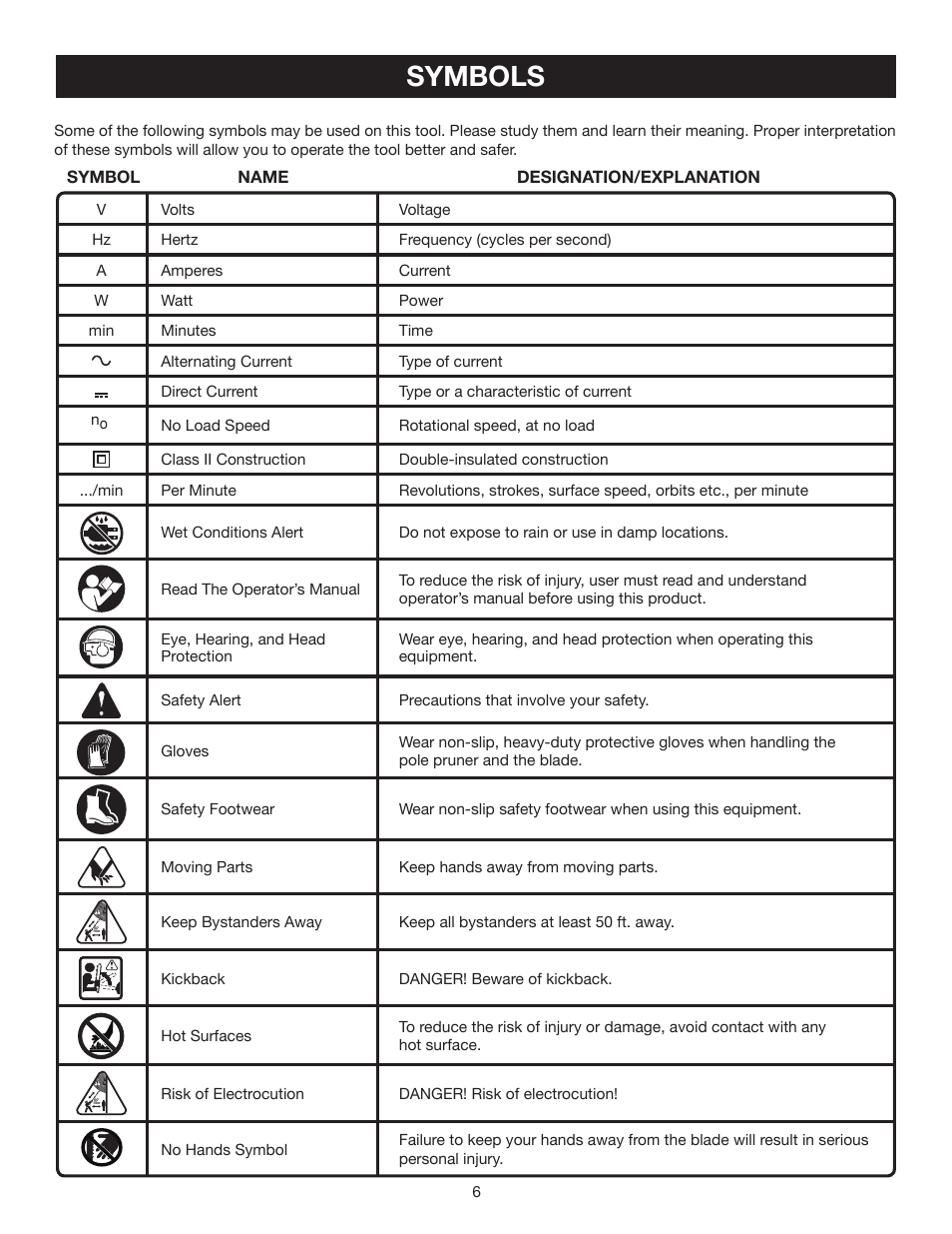 Symbols | Ryobi P2500 User Manual | Page 6 / 16