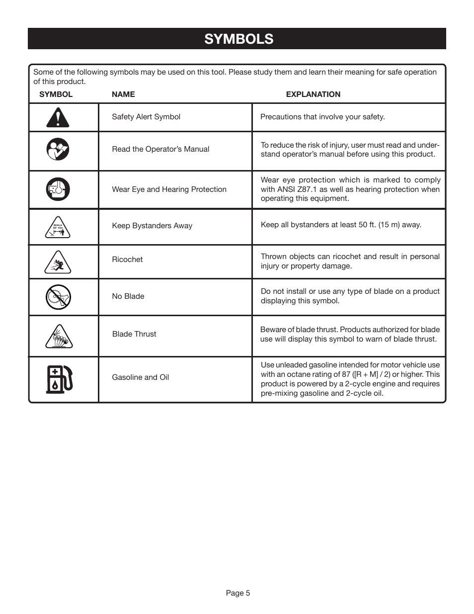 Symbols | Ryobi CS30 RY30020A User Manual | Page 5 / 26