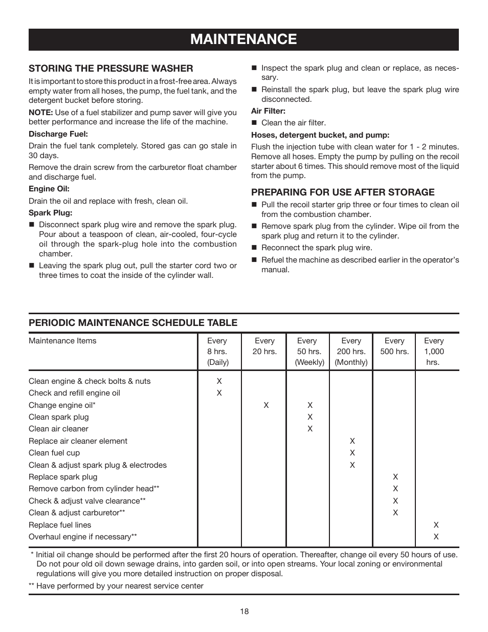 Maintenance | Ryobi 3000 PSI User Manual | Page 18 / 26