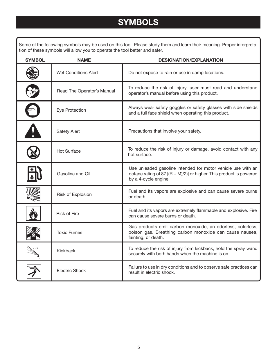 Symbols | Ryobi RY80030A User Manual | Page 5 / 26